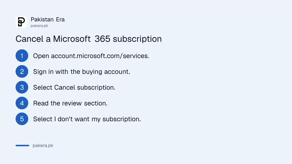 Steps to cancel a Microsoft 365 subscription from Pakistan