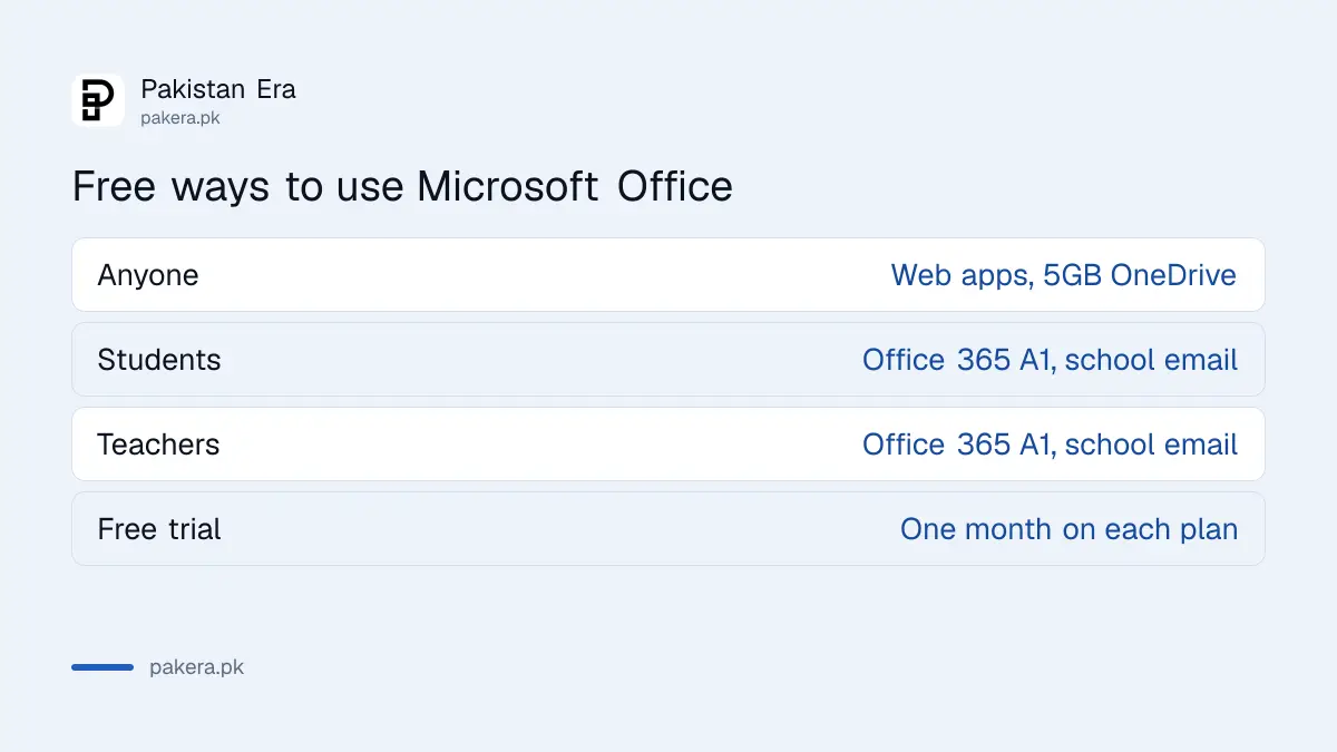 Free ways to use Microsoft Office in Pakistan: web apps, student email and one-time purchase