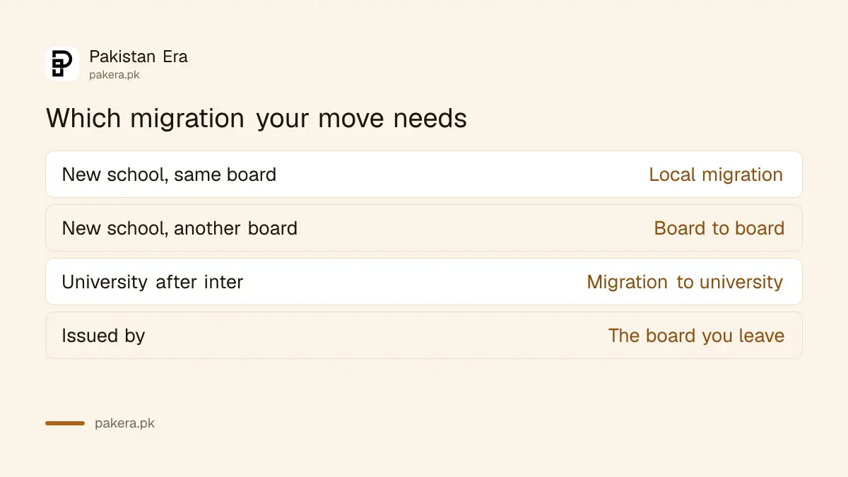 Local migration versus board to board migration certificate in Pakistan