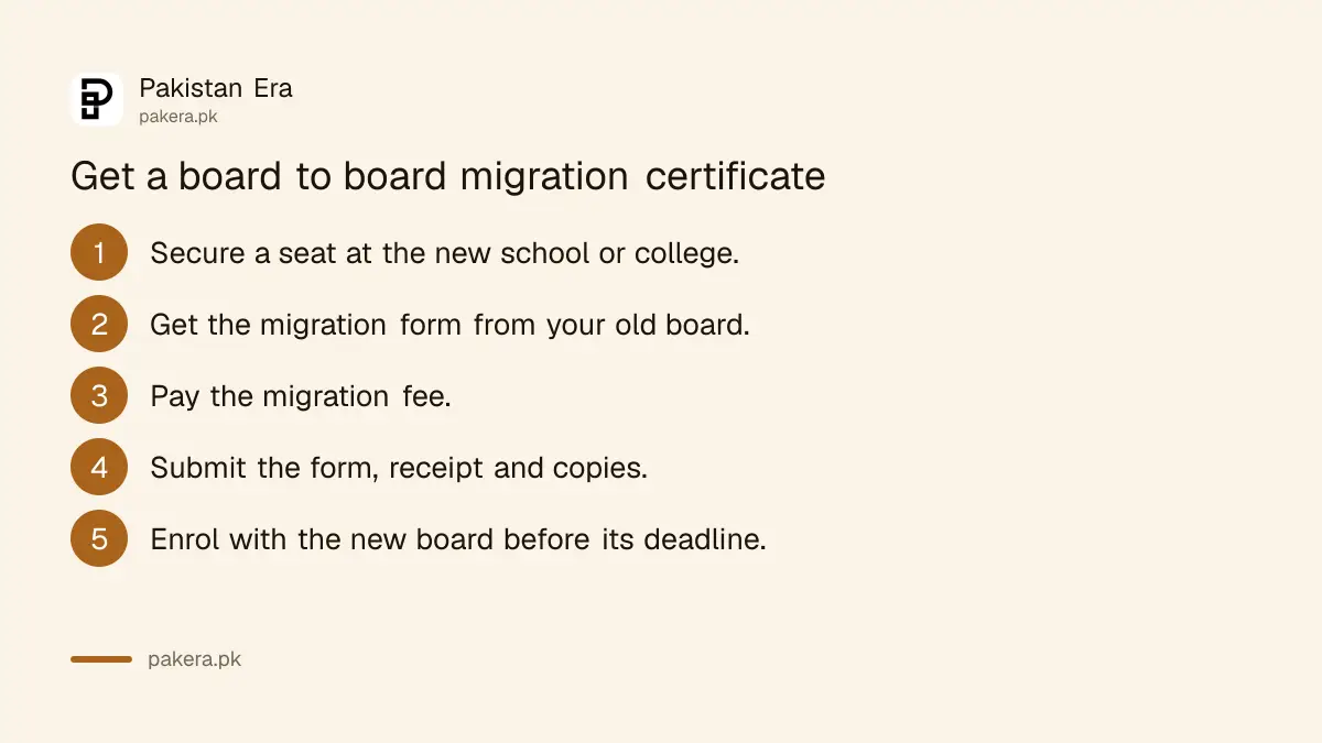 Steps to get a board to board migration certificate in Pakistan