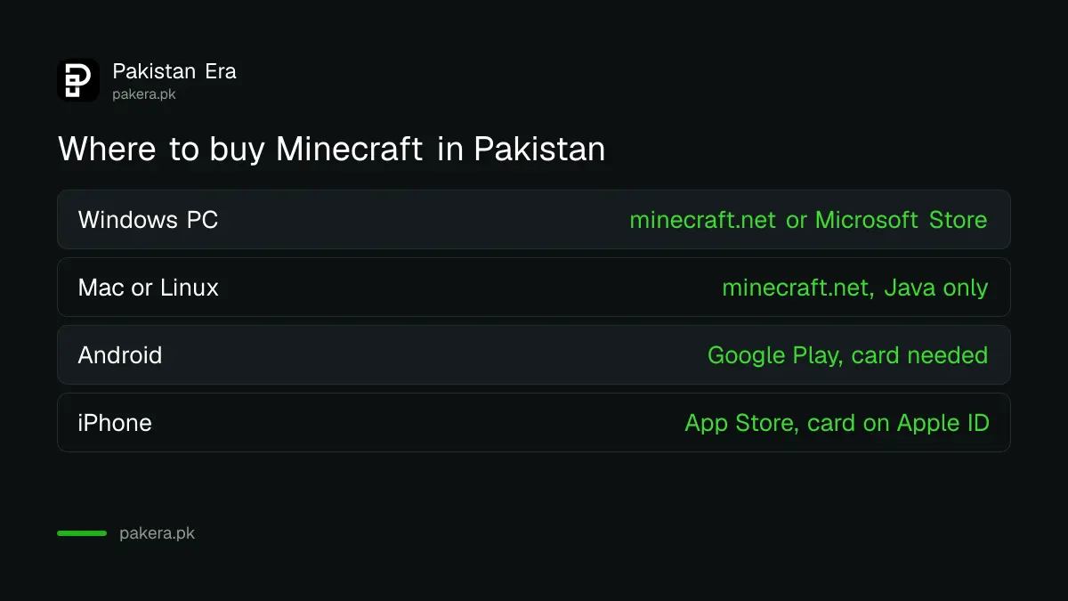 Where to buy Minecraft in Pakistan for PC, Android and iPhone