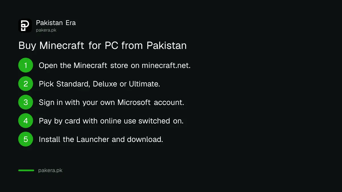 Five steps to buy Minecraft for PC from Pakistan on minecraft.net