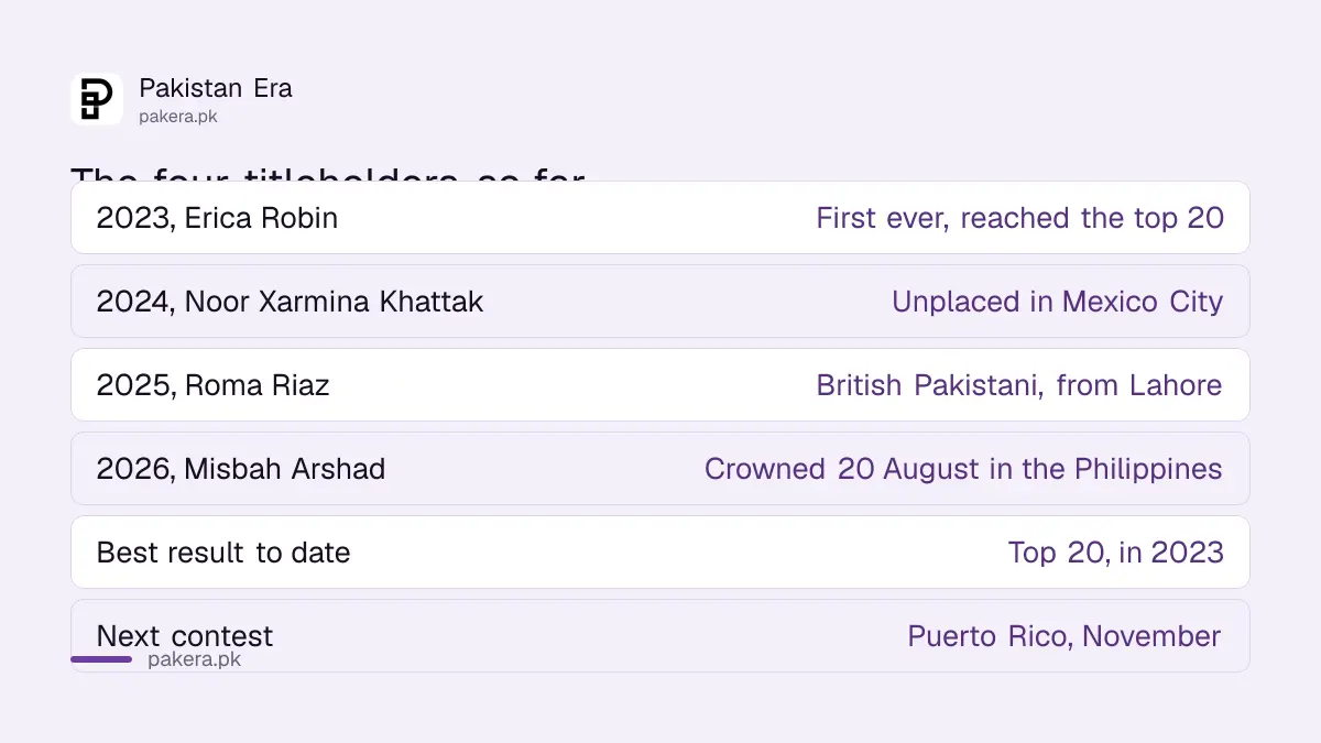 The four Miss Universe Pakistan titleholders since 2023