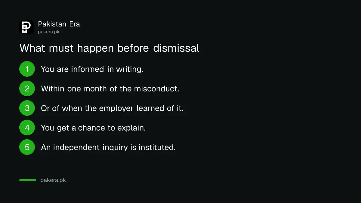 What an employer must do before dismissing a worker for misconduct in Pakistan