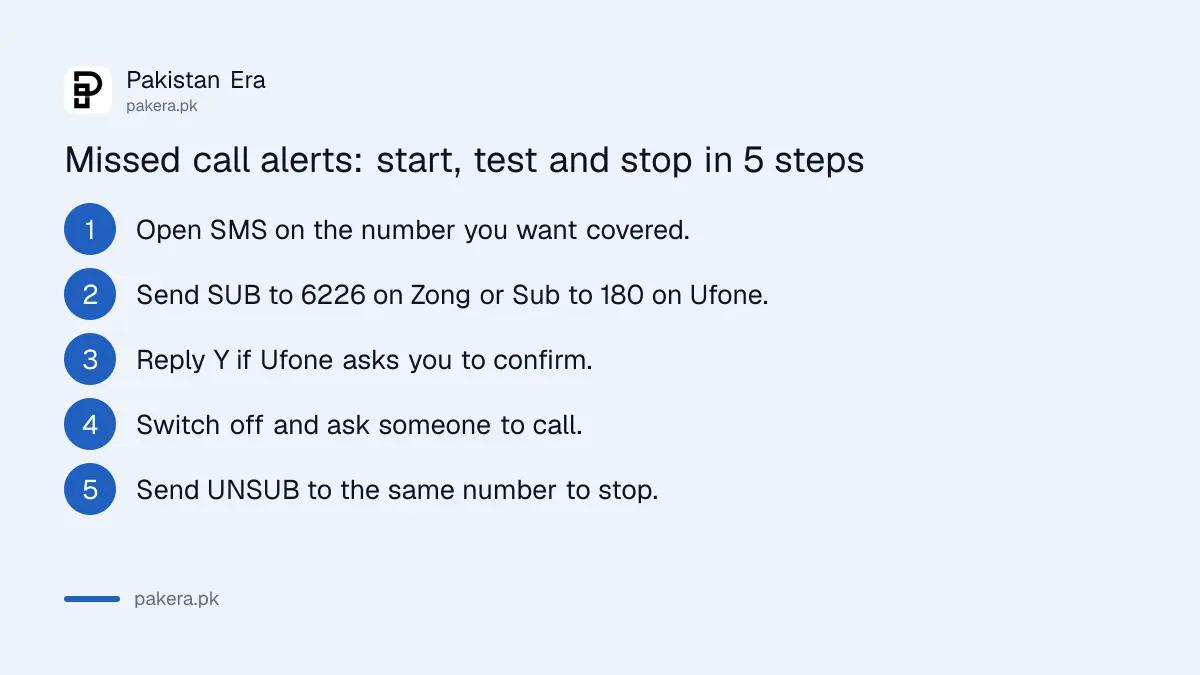 Steps to start, test and stop missed call alerts on Zong and Ufone