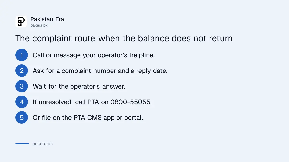 How to complain when expired mobile balance is not restored