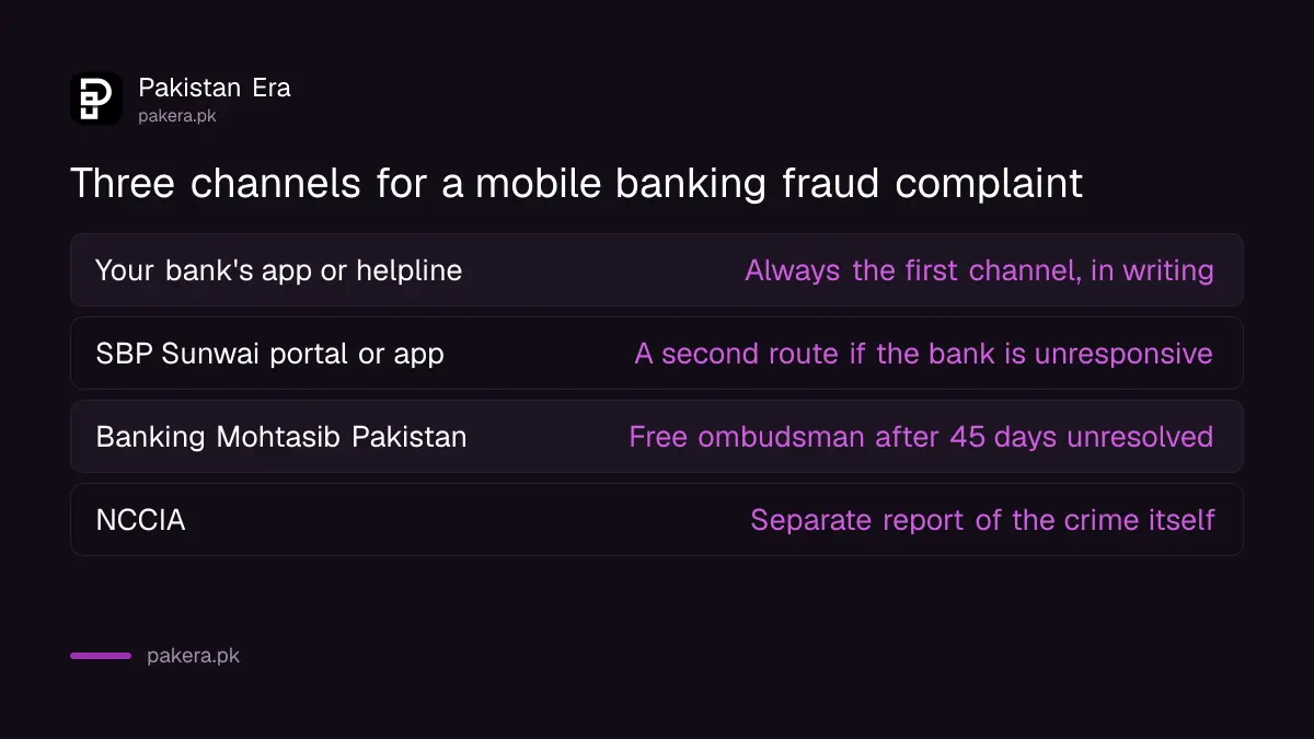 Table comparing the three channels for a mobile banking fraud complaint in Pakistan