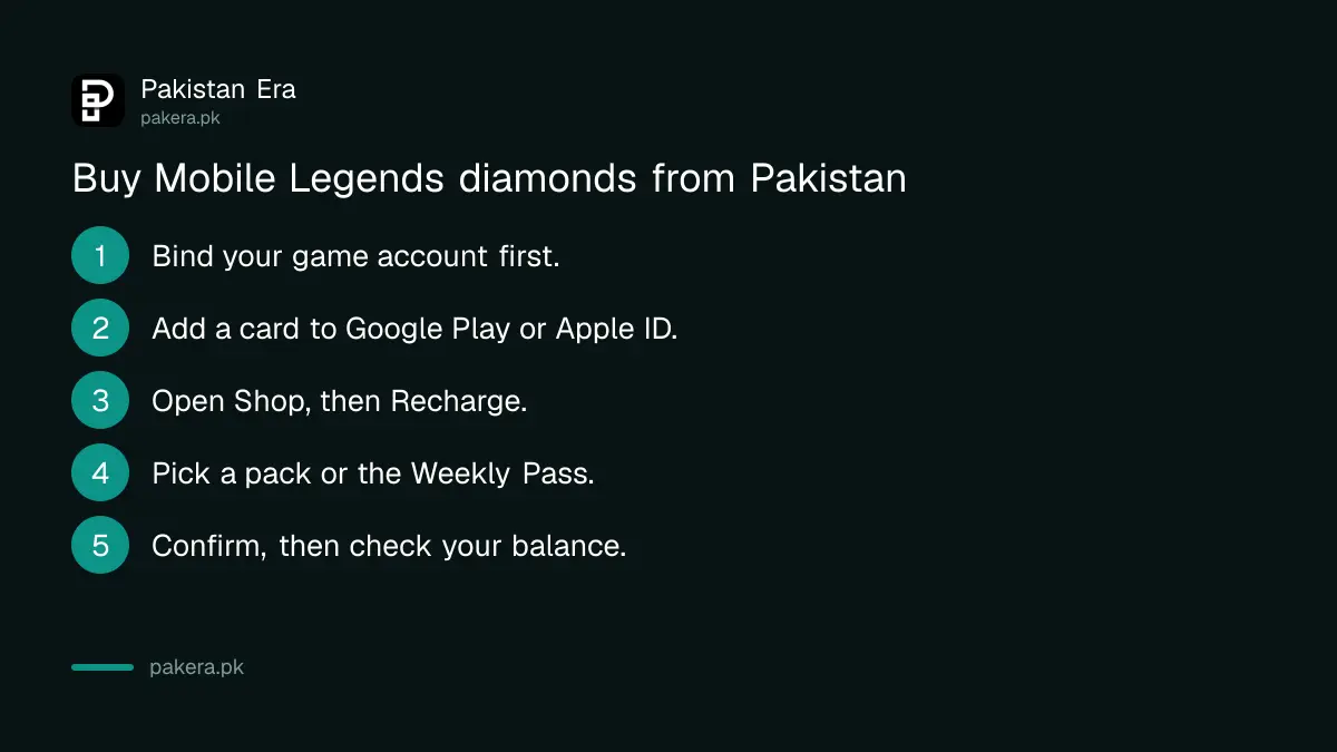 Five steps to buy Mobile Legends diamonds in the game from Pakistan