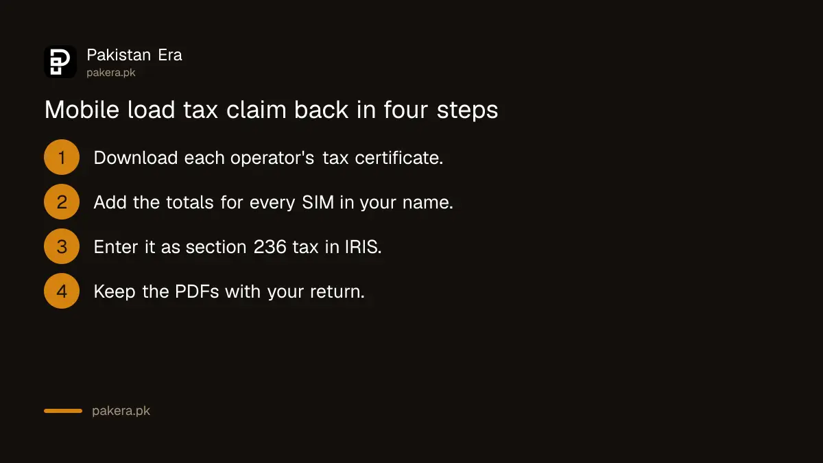 Four steps to claim back mobile load advance tax in a Pakistan income tax return