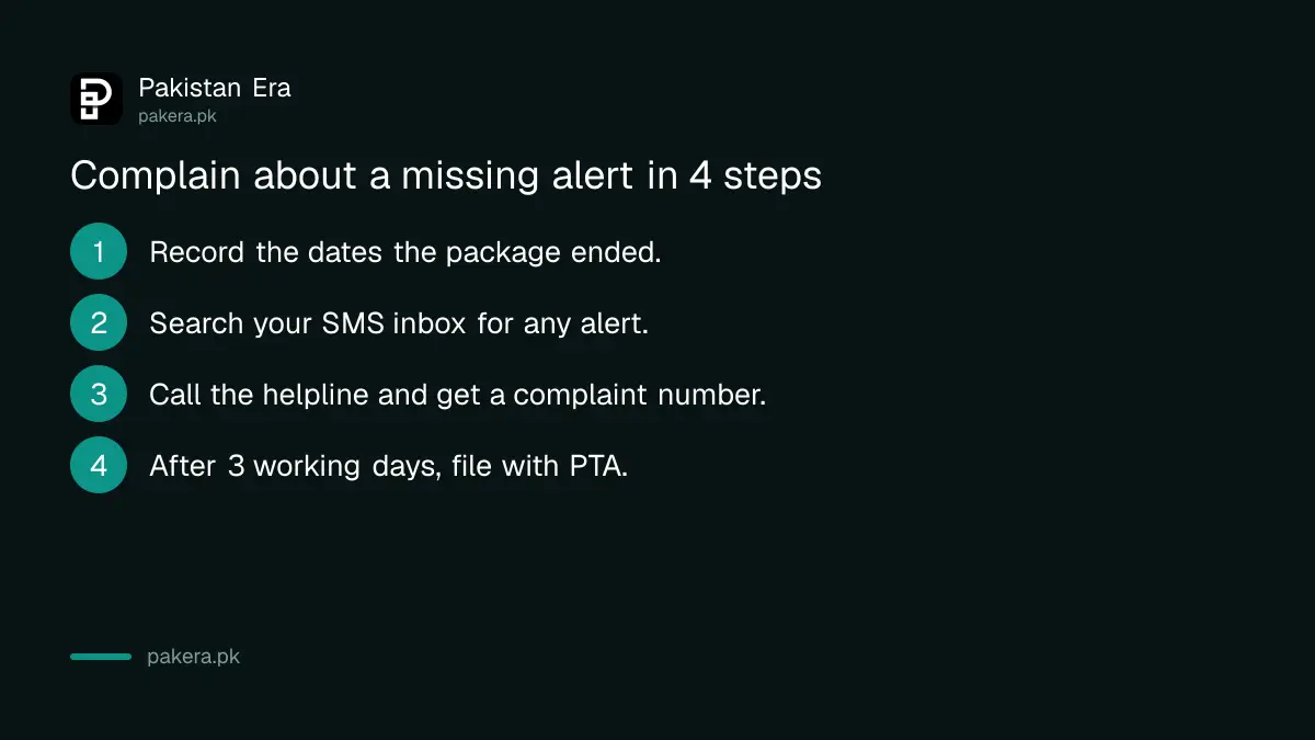 Four steps to complain when a package or roaming alert does not arrive in Pakistan