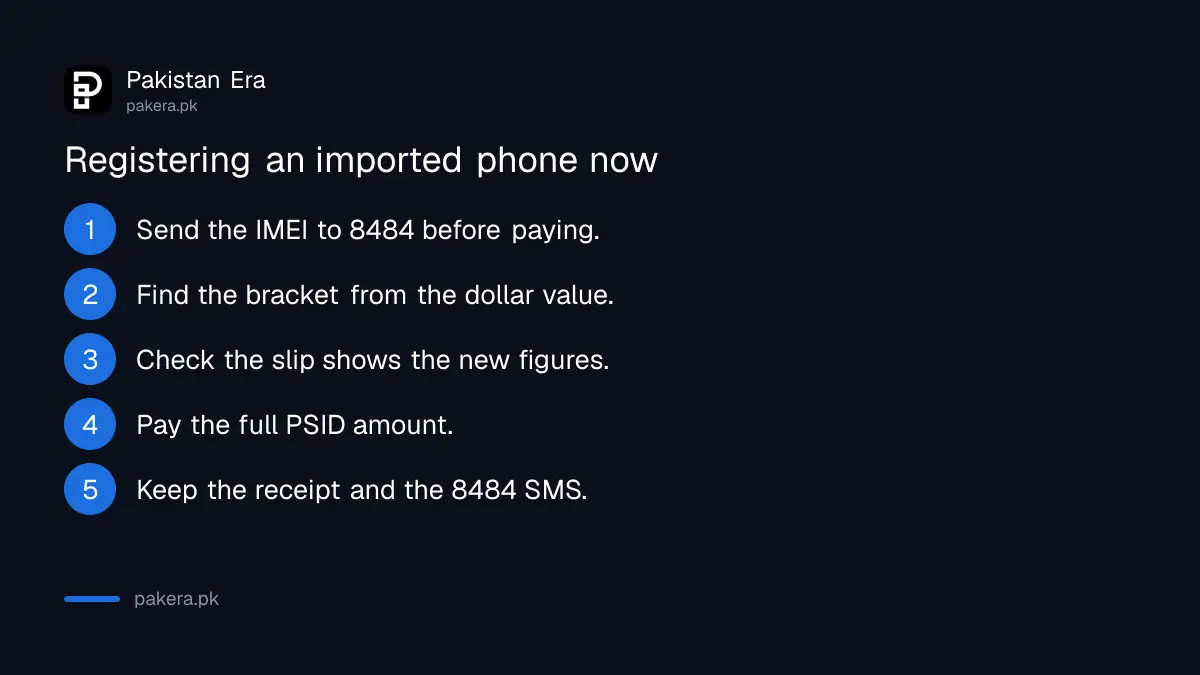 Five steps to register an imported phone in Pakistan under the Finance Act 2026 rates