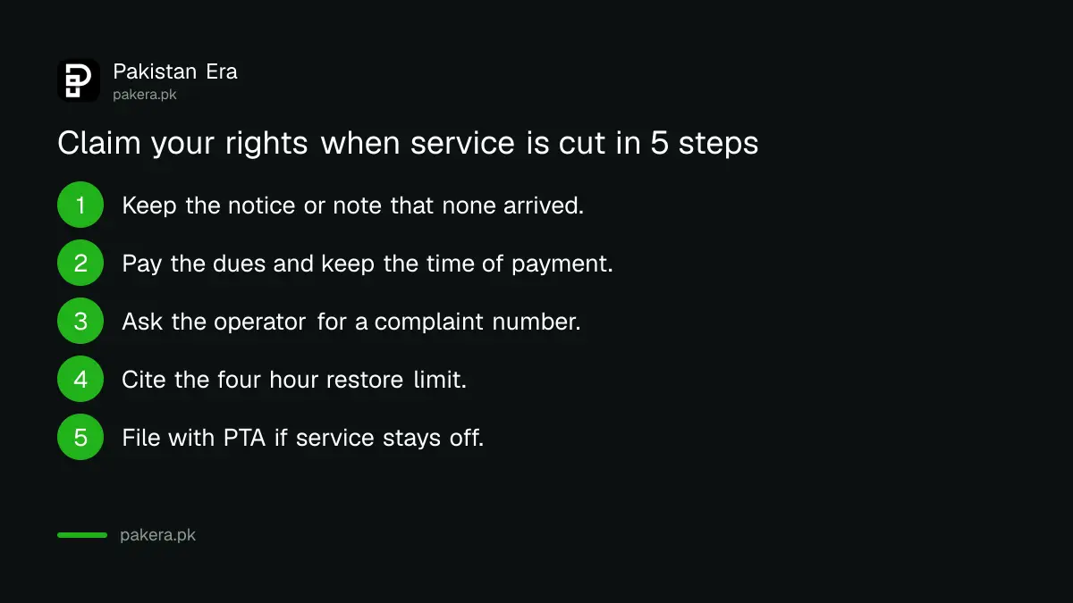 Timeline showing 15 days notice, payment and restoration within 4 hours