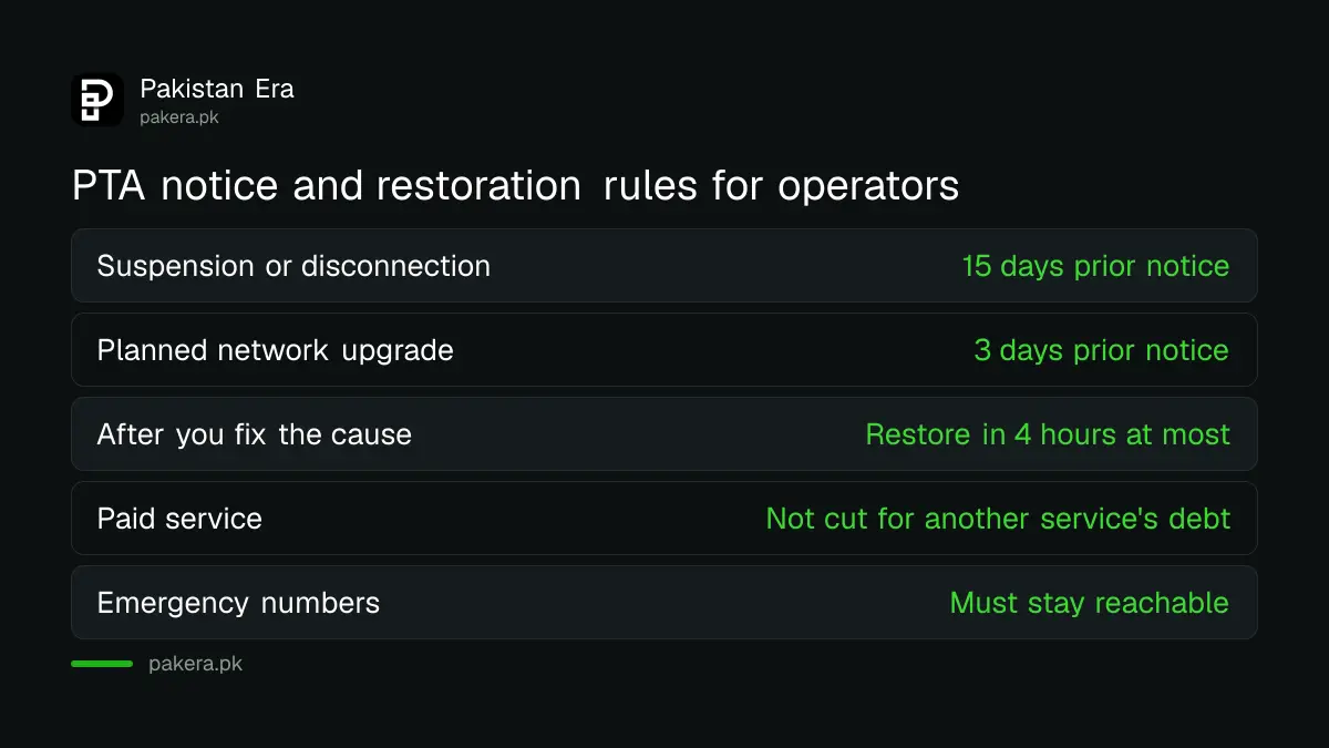 Table of PTA notice periods for suspension, planned interruption and restoration in Pakistan