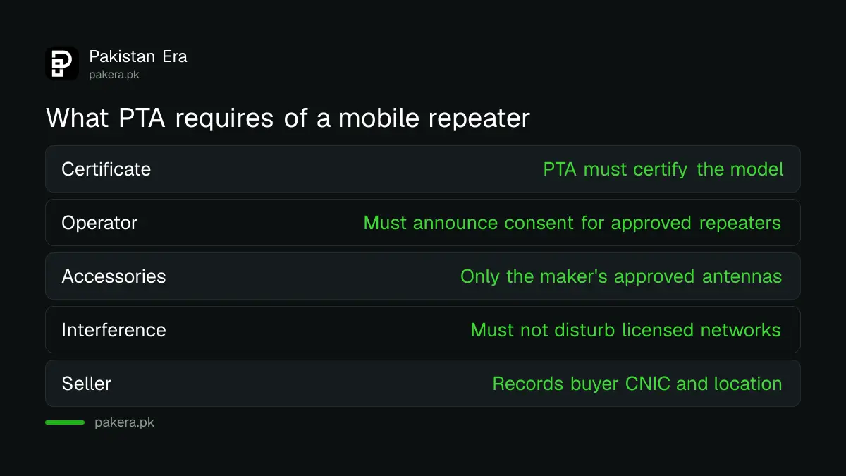 Table of PTA requirements for a legal mobile phone repeater in Pakistan