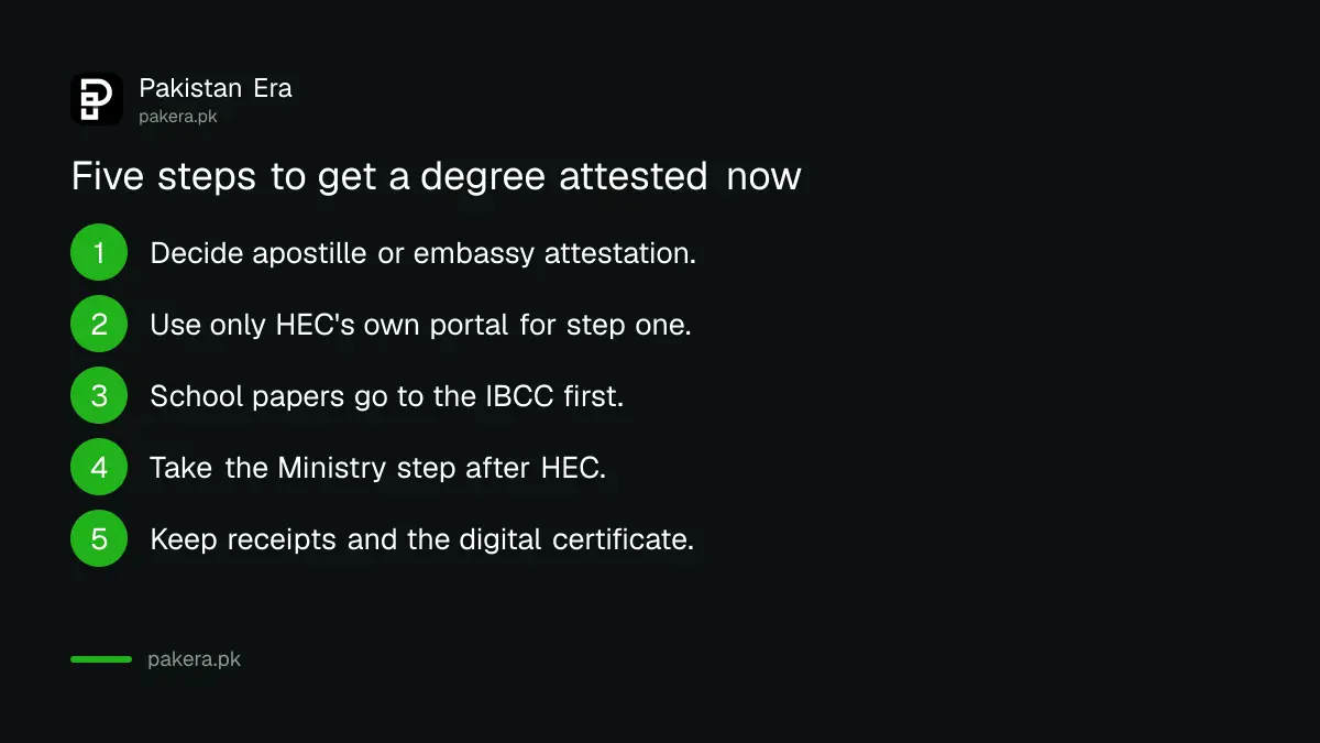 Five steps to get a Pakistani degree attested while the MOFA and HEC database link is being built