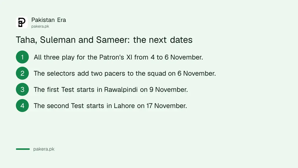 Next dates for Mohammad Taha, Mohammad Suleman and Sameer Minhas: Patron's XI from 4 November, first Test on 9 November