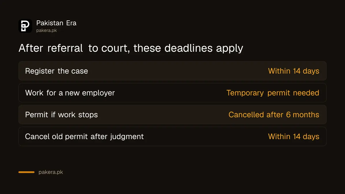 Deadlines that apply to a worker after a UAE labour complaint is referred to court