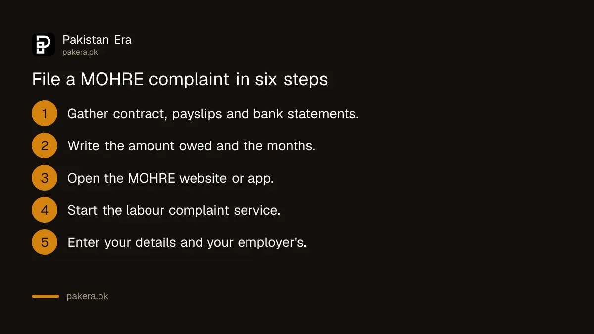 Six steps to file a labour complaint with MOHRE in the UAE