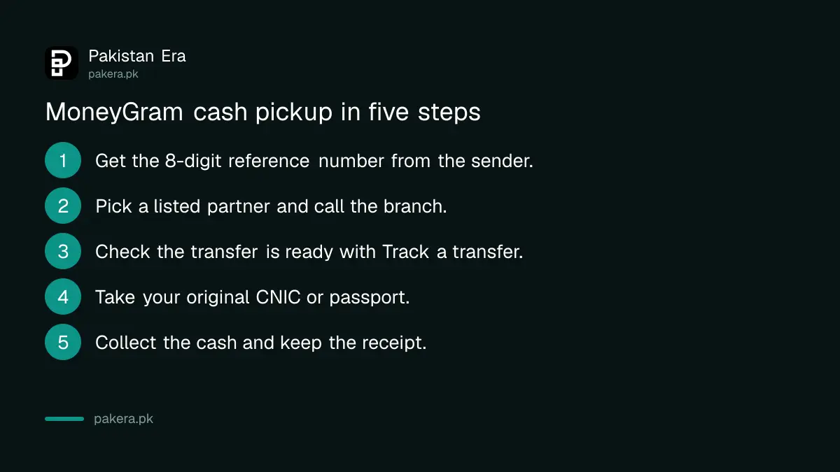 Steps to collect a MoneyGram transfer in Pakistan