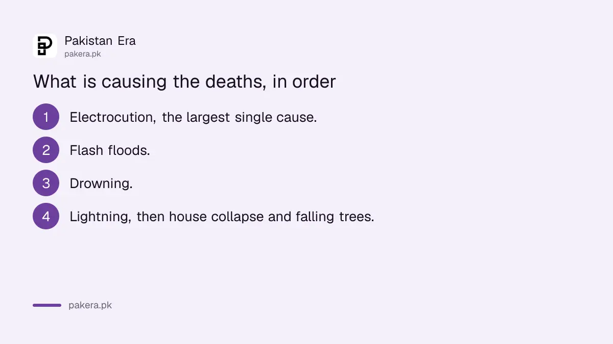 What is causing monsoon deaths in Pakistan in 2026