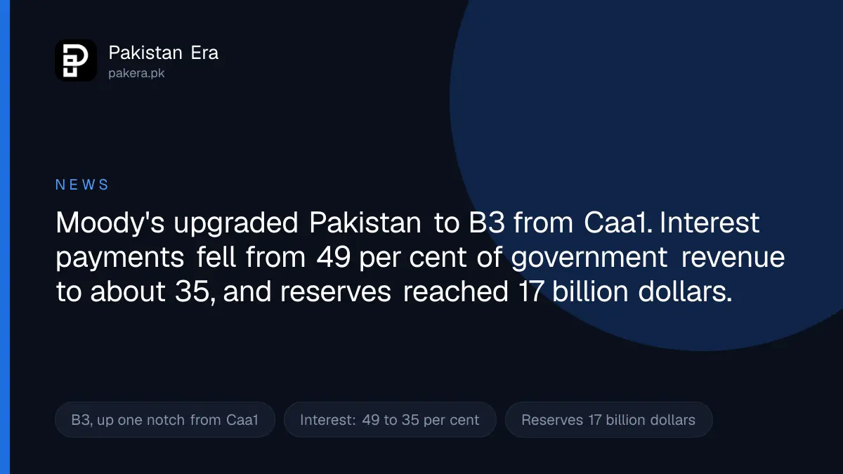 Moody's upgrades Pakistan sovereign credit rating to B3