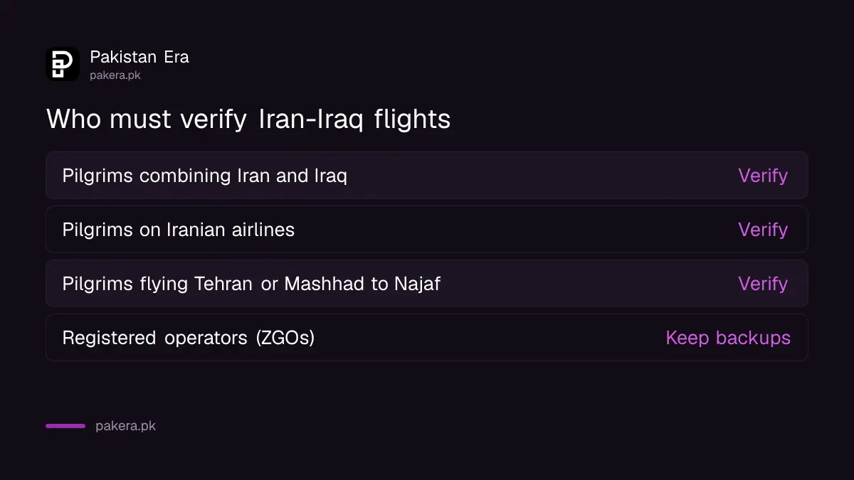 Three groups of Pakistani pilgrims told to verify Iran Iraq flights