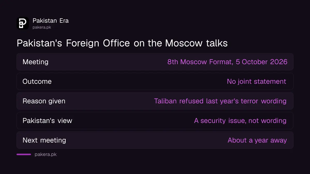 What Pakistan's Foreign Office said about the Moscow Format meeting on 9 October 2026