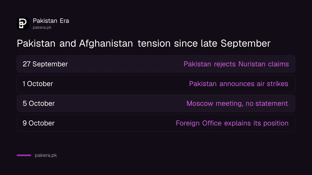 Timeline of Pakistan and Afghanistan tension from 27 September to the Moscow Format meeting of 5 October 2026