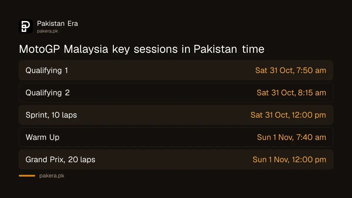 MotoGP Malaysian Grand Prix 2026 session times in Pakistan time, Sprint and race at 12 pm PKT