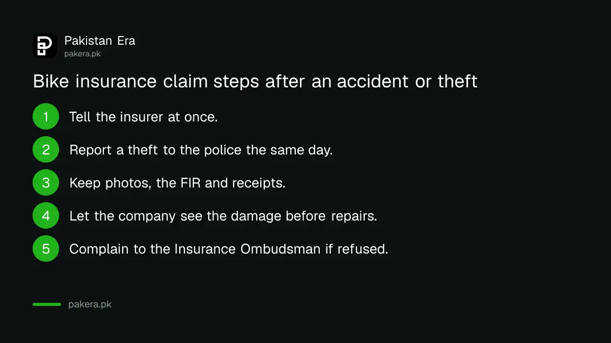 Steps to file a motorcycle insurance claim in Pakistan after an accident or theft
