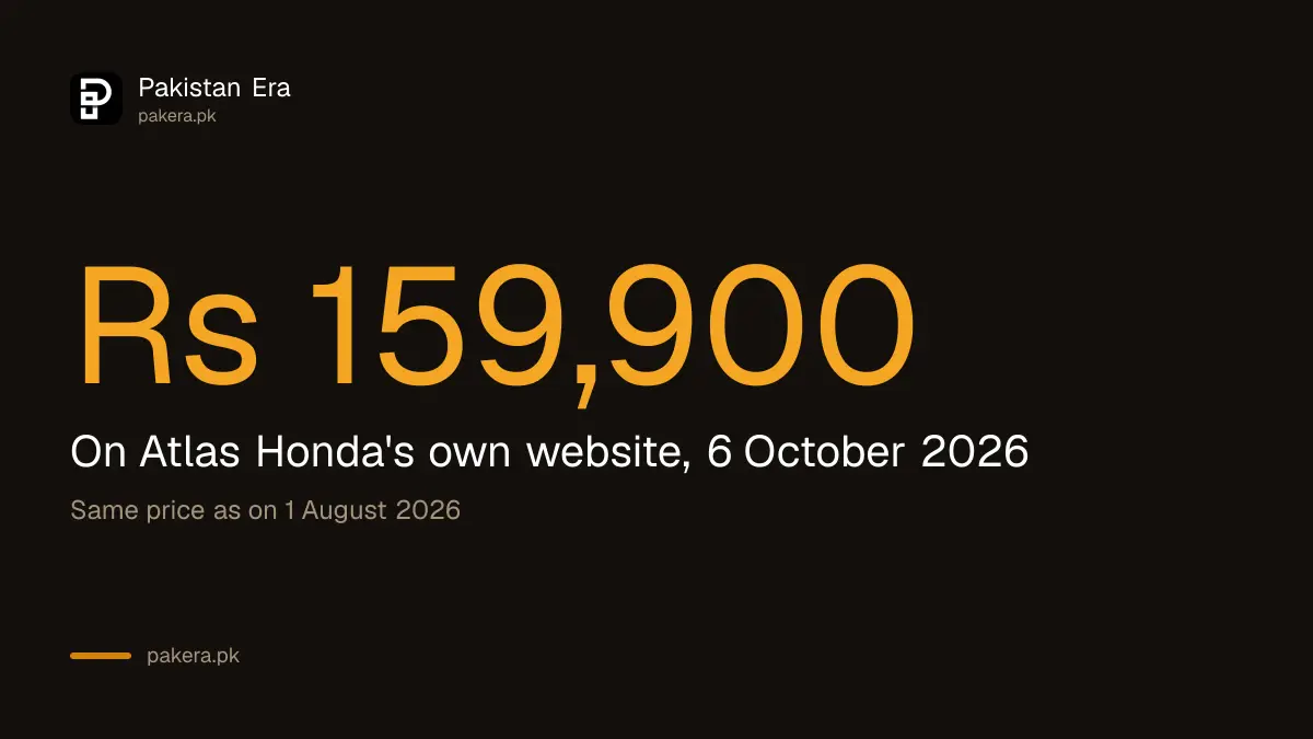 Honda CD 70 price of Rs 159,900 in Pakistan, unchanged from August to October 2026