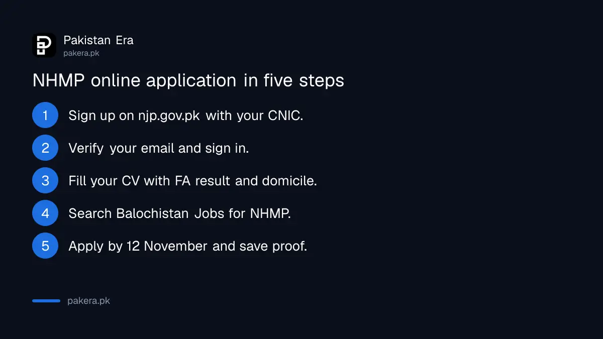 Five steps to apply for Motorway Police jobs on the National Jobs Portal