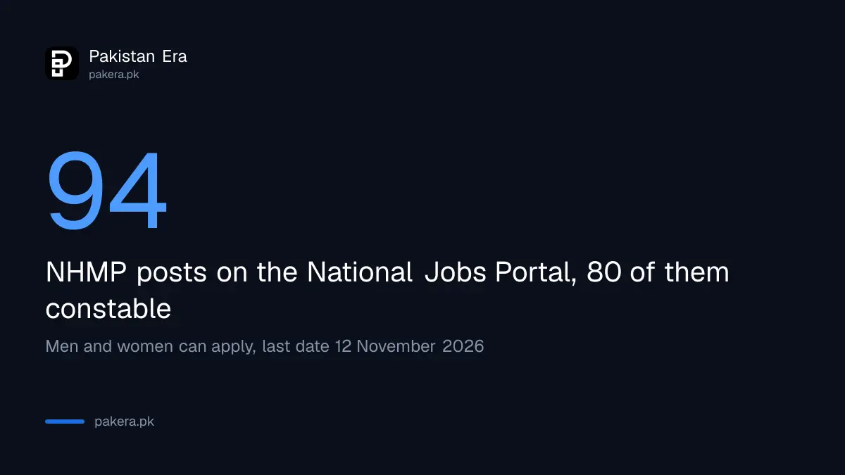 Motorway Police jobs 2026: 94 NHMP posts for Balochistan, last date 12 November