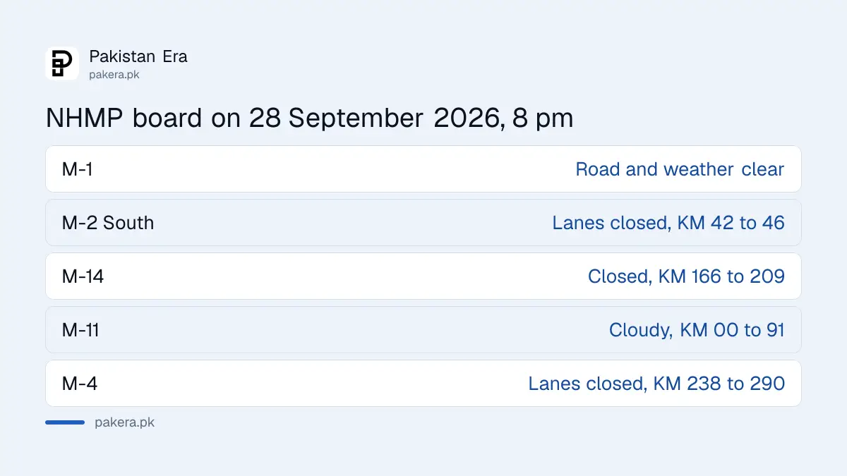 What the NHMP travel advisory board showed for M-1, M-2, M-14, M-11 and M-4 on 28 September 2026