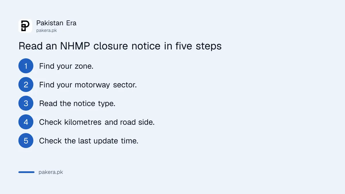 Five steps to read a closure notice on the NHMP travel advisory board