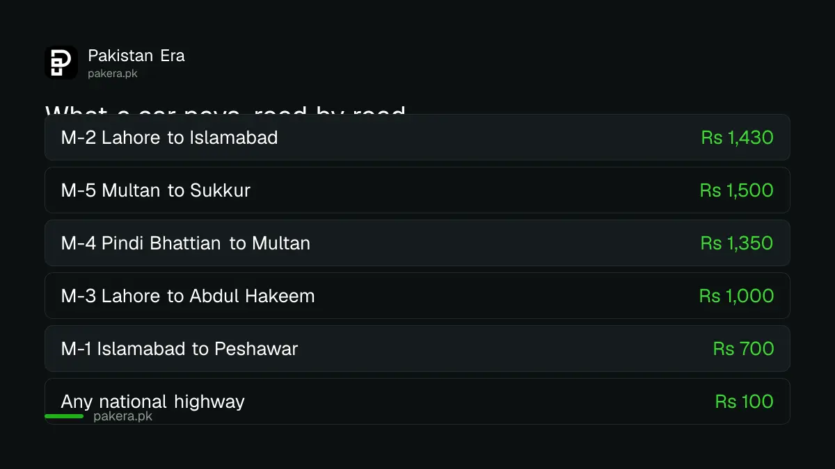 Car toll rates for each motorway in Pakistan