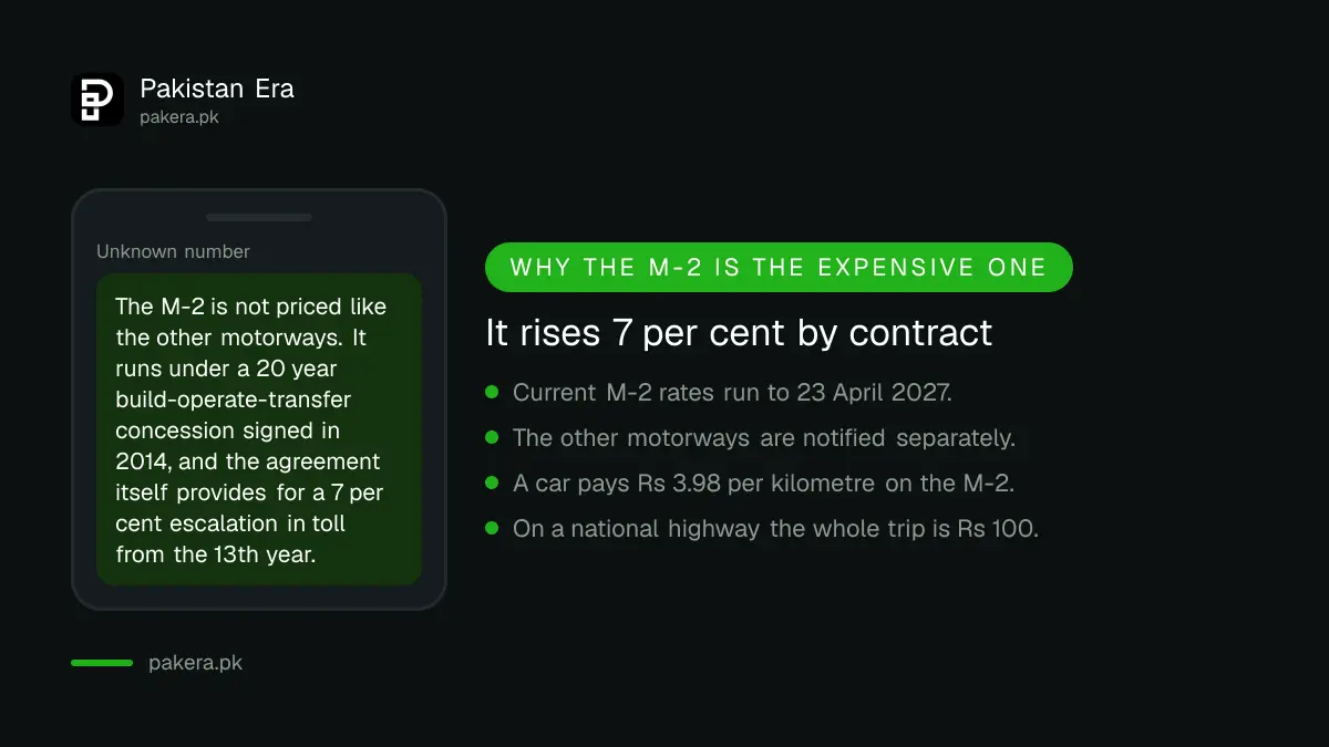 Why the M-2 motorway toll is set separately
