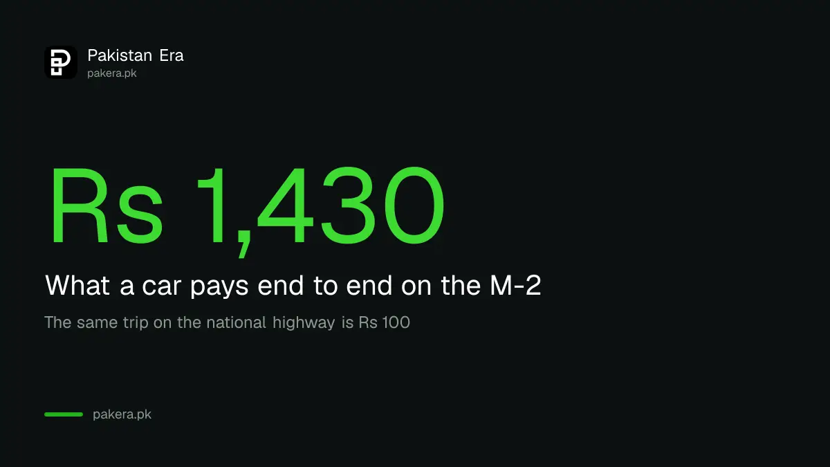 A car pays Rs 1430 on the M-2 motorway in Pakistan