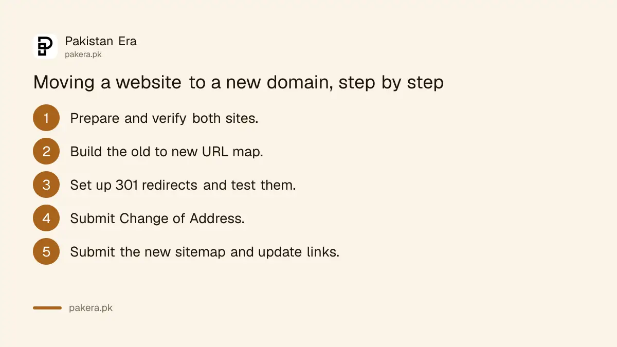 Seven steps to move a website to a new domain