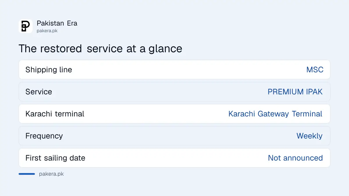 The restored direct weekly Karachi to Europe container service announced on 8 October 2026