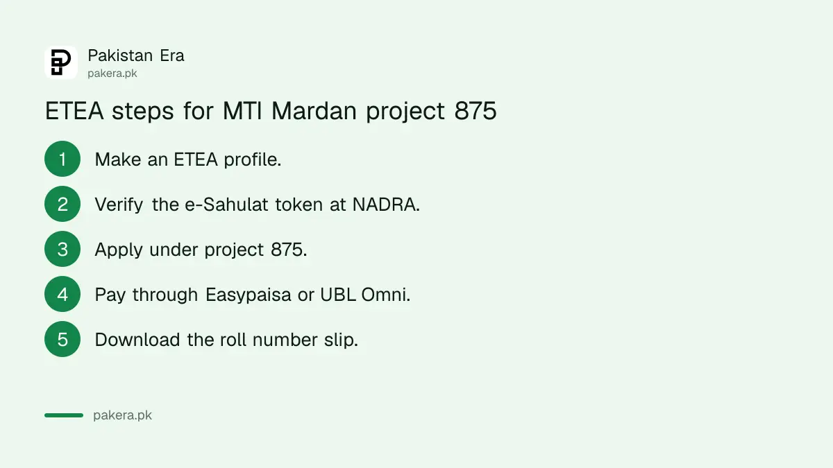 Steps to apply for MTI Mardan jobs 2026 through ETEA project 875