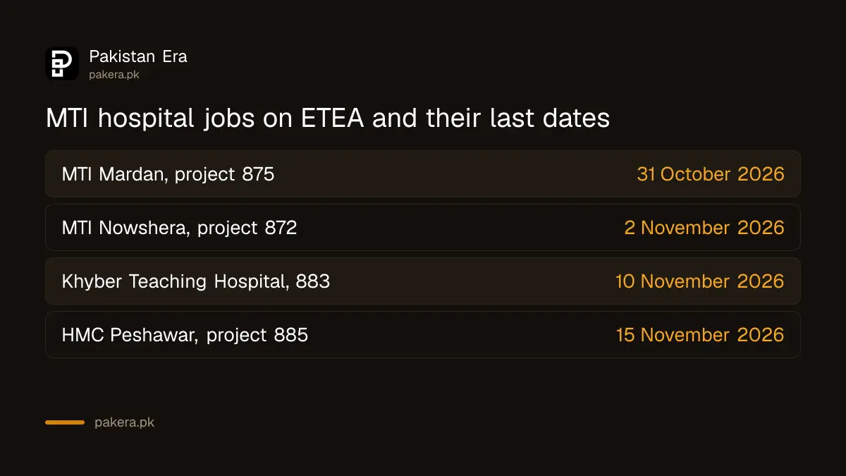 Last dates for MTI hospital jobs on ETEA in October and November 2026