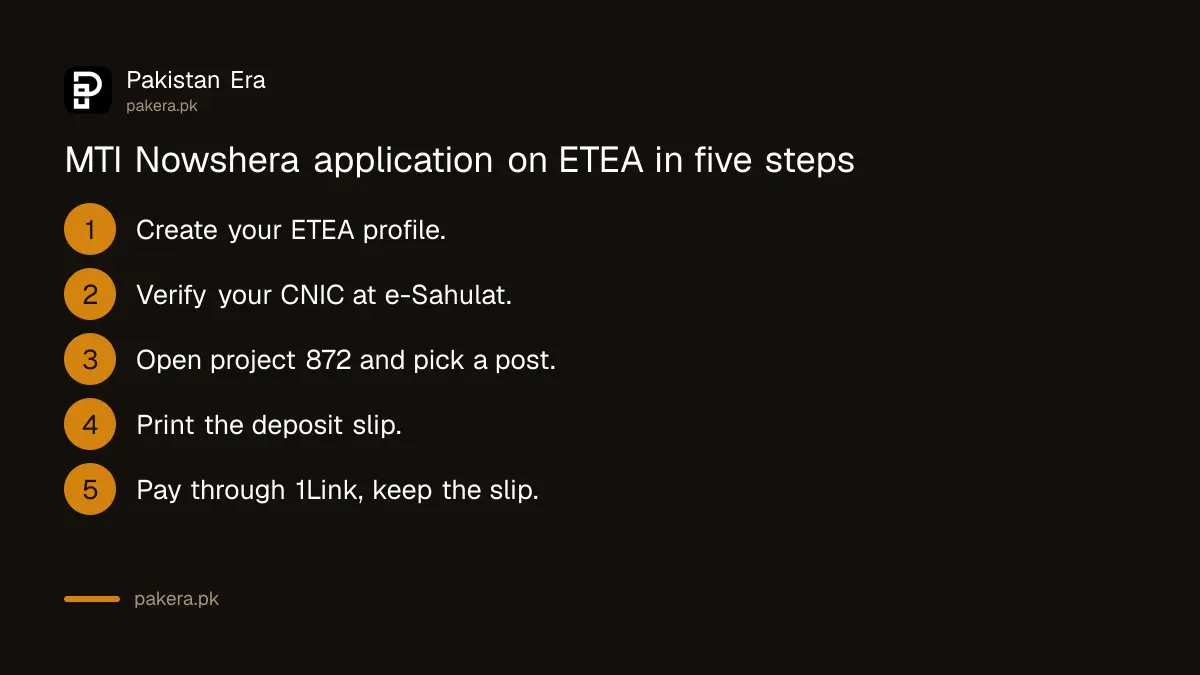 Five steps to apply for MTI Nowshera jobs through ETEA project 872