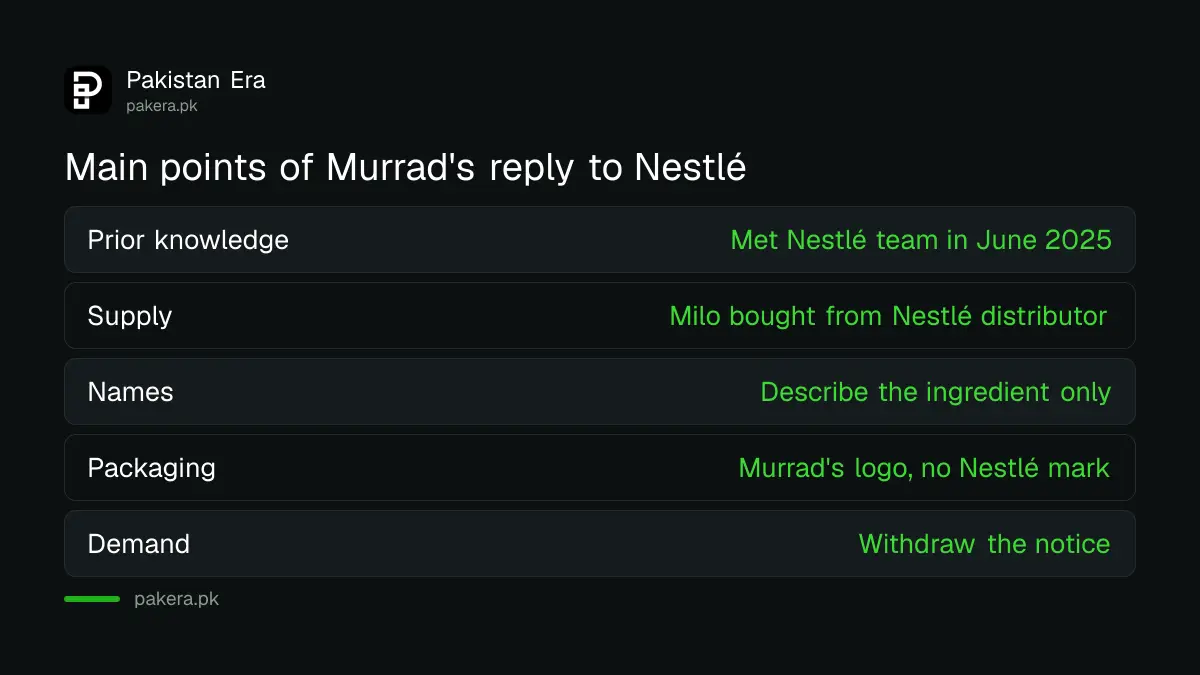 Main points of Murrad's reply to Nestlé's legal notice