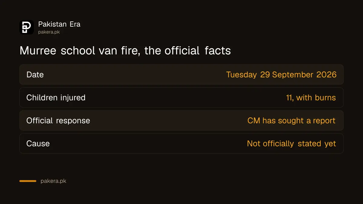 Official facts on the Murree school van fire of 29 September 2026