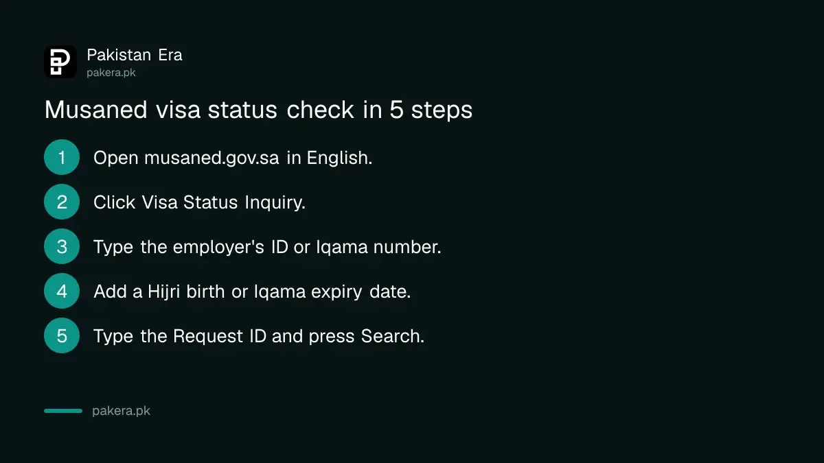 Steps to check a Musaned domestic worker visa status