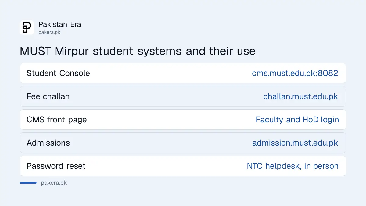 MUST Mirpur student systems: CMS student console, online challan and admissions portal compared