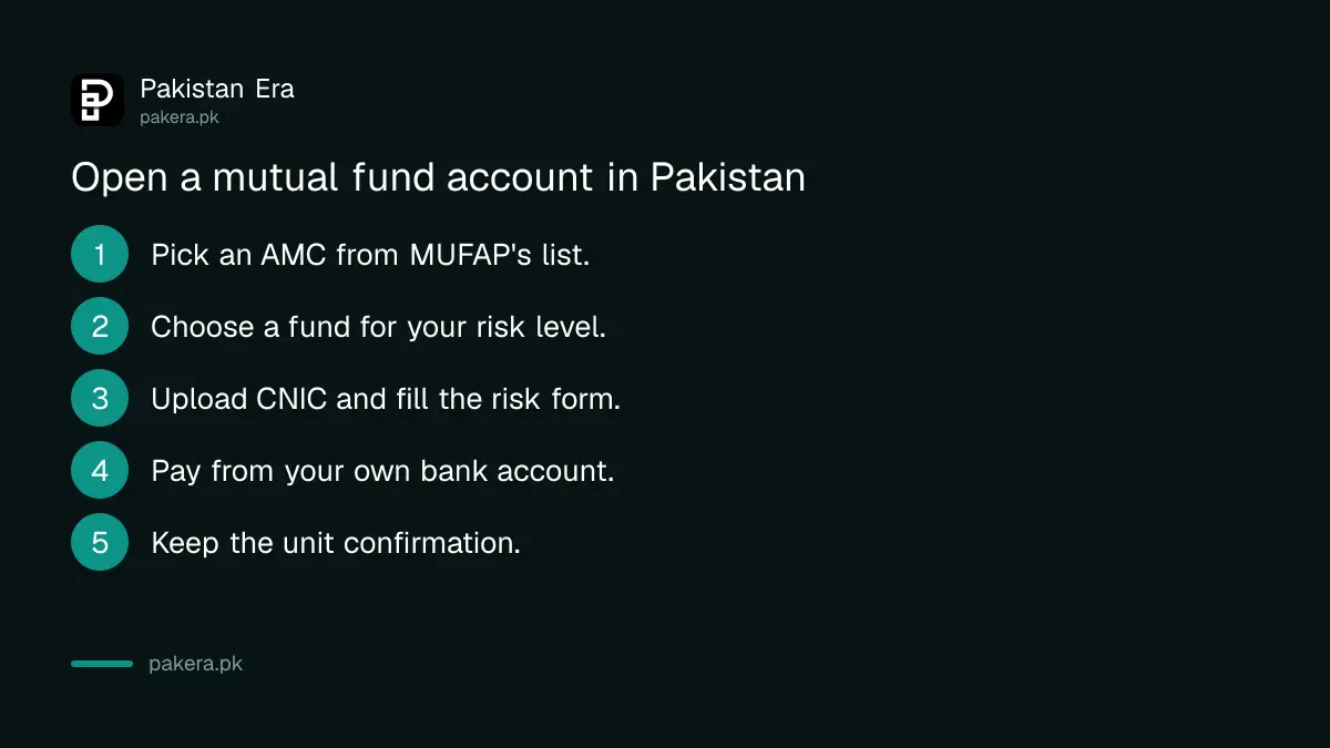 Steps to open a mutual fund account in Pakistan with a CNIC