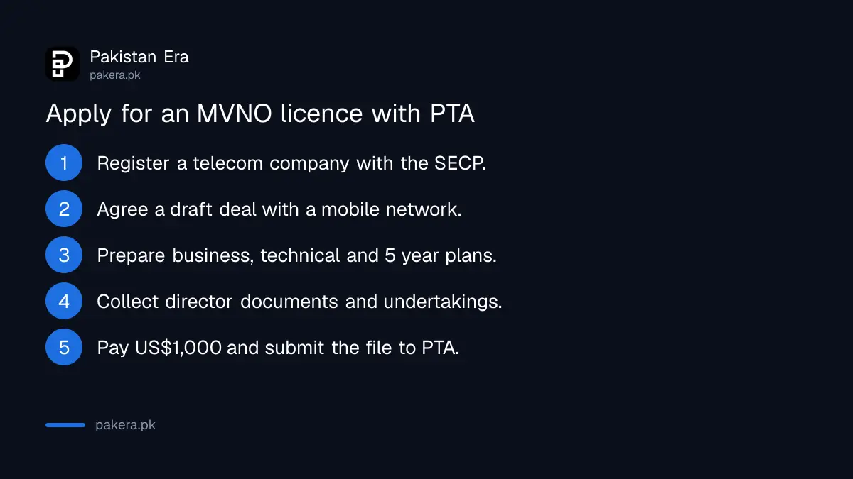 Steps to apply for an MVNO licence with PTA in Pakistan, from SECP registration to paying the evaluation fee