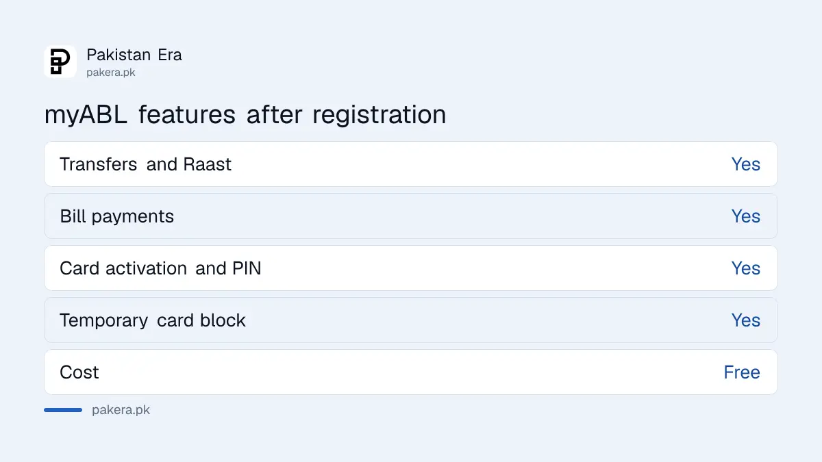 What the myABL app does after registration: transfers, bills, Raast, card controls